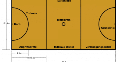 Von Robert Merkel - Vorlage: Datei:Netball court medium.png, PD-Schöpfungshöhe, https://de.wikipedia.org/w/index.php?curid=809538