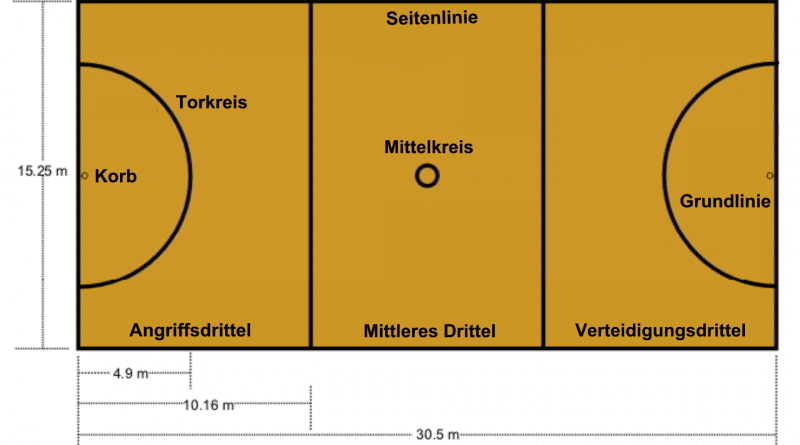 Von Robert Merkel - Vorlage: Datei:Netball court medium.png, PD-Schöpfungshöhe, https://de.wikipedia.org/w/index.php?curid=809538